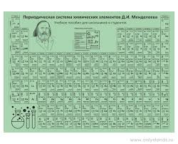 Image result for элементы