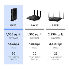 Image result for www.netgear.es