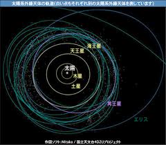 Image result for 冥王星惑星除外