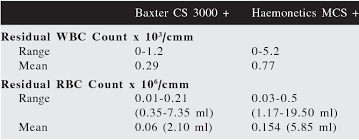 Image result for CS-3000 Baxter