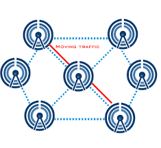 Image result for mesh network