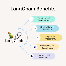 Image result for Pictorial of a langchain chain functions