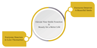 Image result for Smiles For Everyone