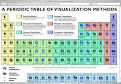 A Periodic Table of Visualization Methods