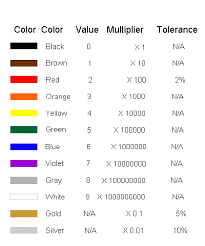 Image result for resistor color code