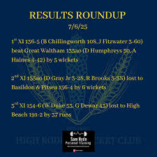 Image result for High Roding Cc