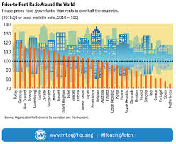 Image result for japan house prices