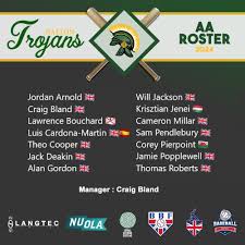 Image result for Liverpool Trojans