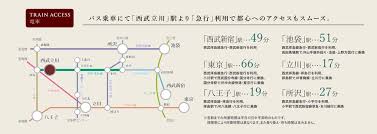 Image result for 武蔵村山市三ツ藤3丁目〈売地〉西武拝島線「西武立川」駅バス14分停歩7分　多摩モノレール延伸新駅予定地まで徒歩5分　南向き整形地　教育施設・商業施設や公園など充実