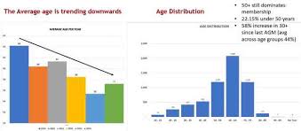 Image result for The Pickleballers UK