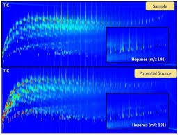 Image result for High Peak Gc