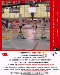 Image result for Fighting Fit Fencing Club