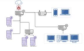 Image result for network diagram