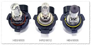 Image result for "Типы цоколей"