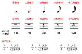 Image result for 音符 記号!