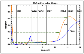 Image result for chemtrail satellite