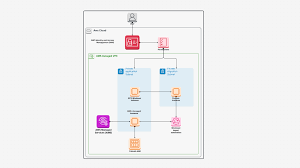 Image result for system diagram