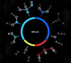 Image result for skill tree