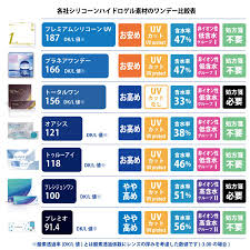 「ワンデーアキュビュートゥルーアイ　曇る」の画像検索結果