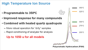 Image result for High Peak Gc