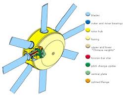 Image result for rotor tehron