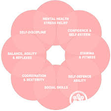 Image result for British Wing Chun  Kuen Association