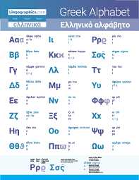 Image result for greek alphabet