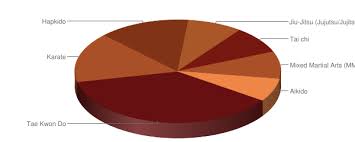 Image result for Worthington Martial Arts Institute