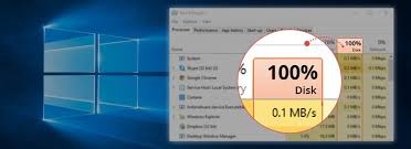 Image result for windows disk usage