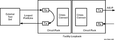 Image result for loopback