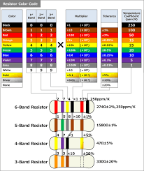 Image result for resistor color code