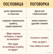 Image result for Пословицы и поговорки