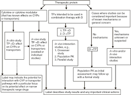 Image result for LPT crossover
