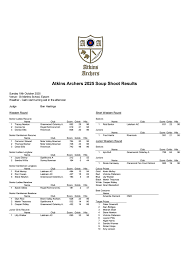 Image result for Atkings Archers