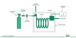 Image result for  g   c O ~