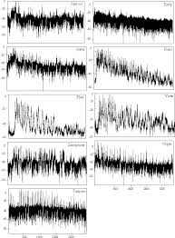 Image result for instrument frequency ranges