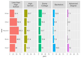 Image result for ggplot2 examples