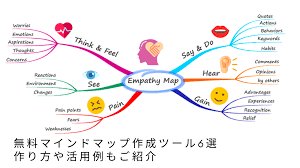 Image result for マインドマップ