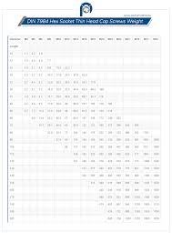 Bildergebnis für DIN 7984