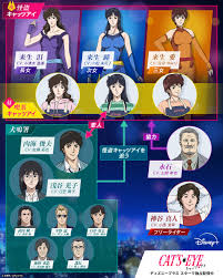 「来生瞳（アニメ版）」の画像検索結果