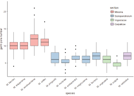Attēlu rezultāti vaicājumam “Milesina murariae”
