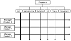 Organizational Structure « Operations, Processes, and Decisions