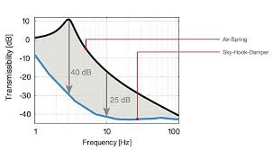 Image result for thorens reference