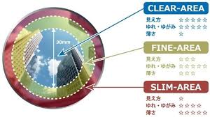 「非球面レンズ」の画像検索結果