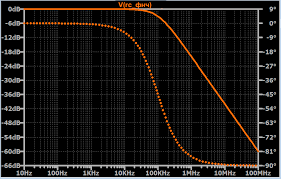 Image result for фильтры НЧ