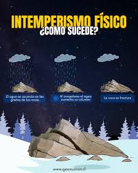 Image result for intemperismo