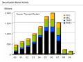 2007–2012 global financial crisis - Wikipedia, the free encyclopedia