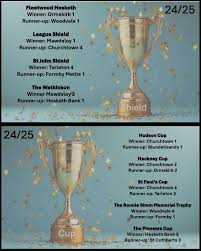 Image result for Formby Methodist Badminton Club