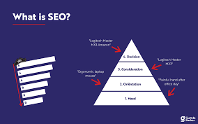 Bildergebnis für seo karten image