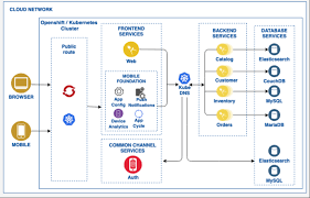 Image result for system diagram